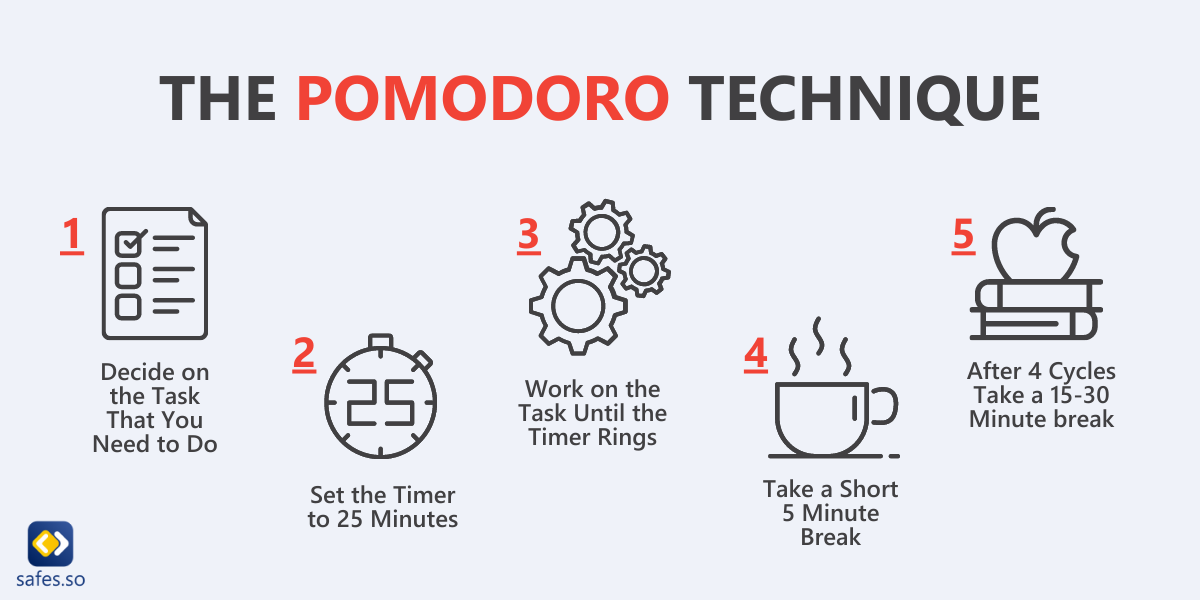 Pomodoro Technique: A Strategy for Helping Teens Manage Their Time